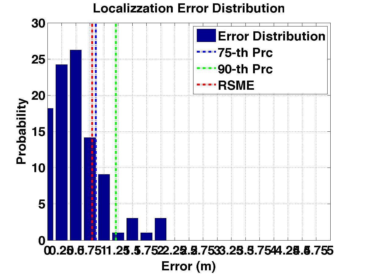 err_dist_m12-16-20-24_s20_savazzi_noap.png