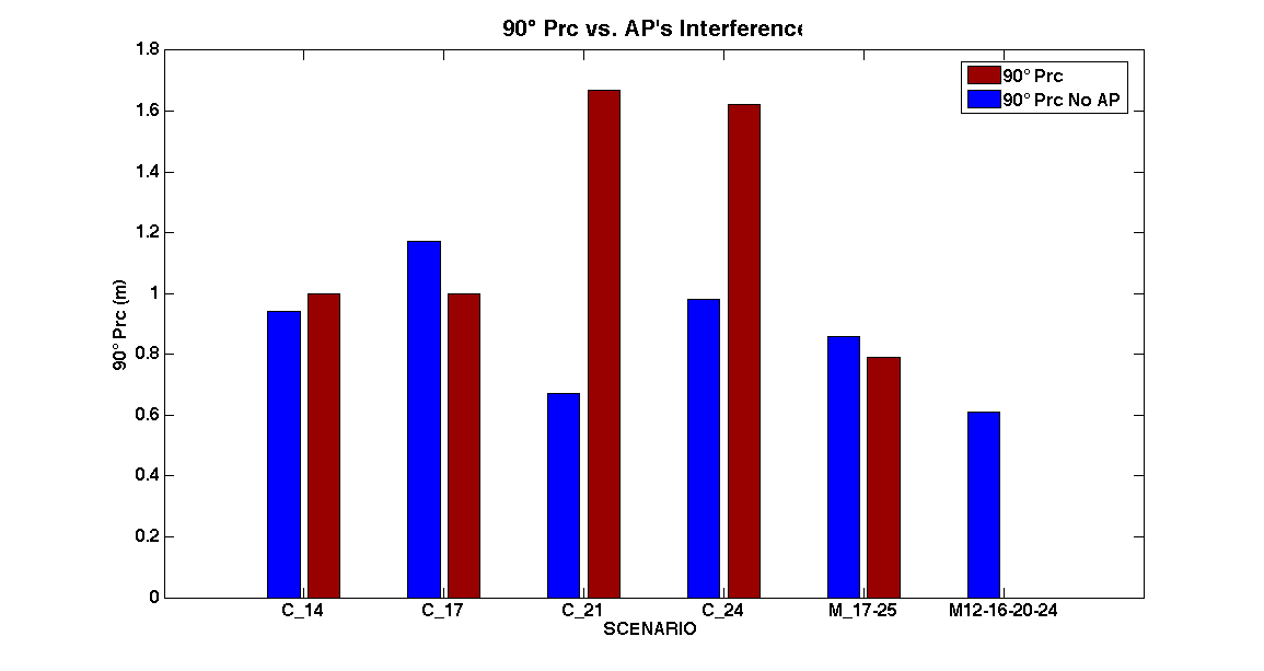 90prc_vs_ap_int.png