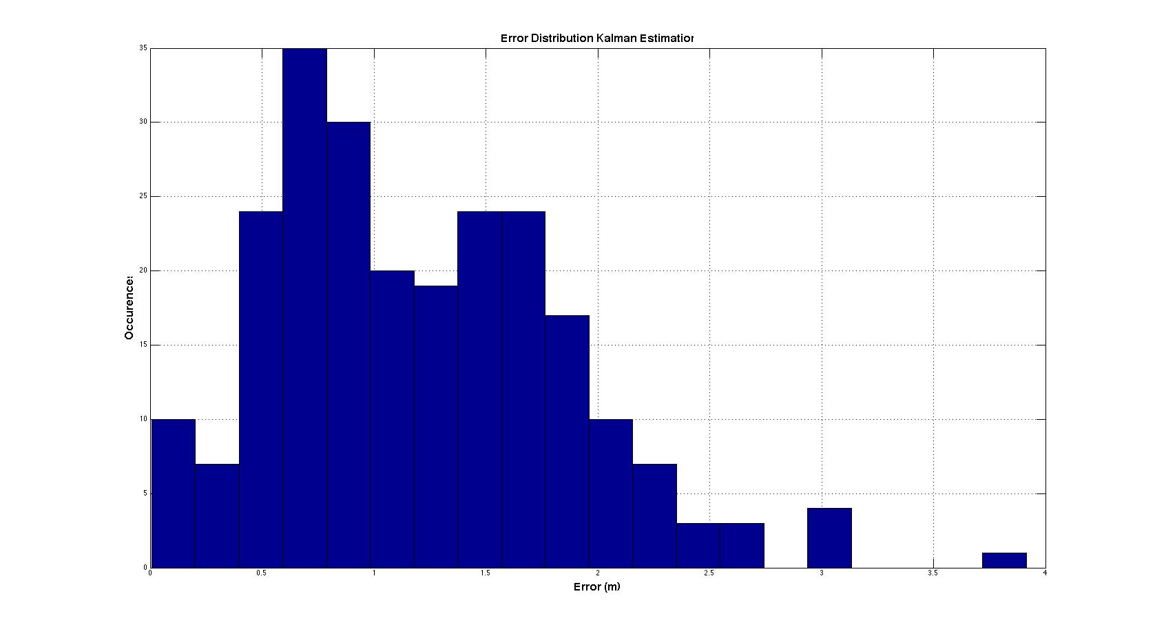 c40_error_kalman_mdf.jpg