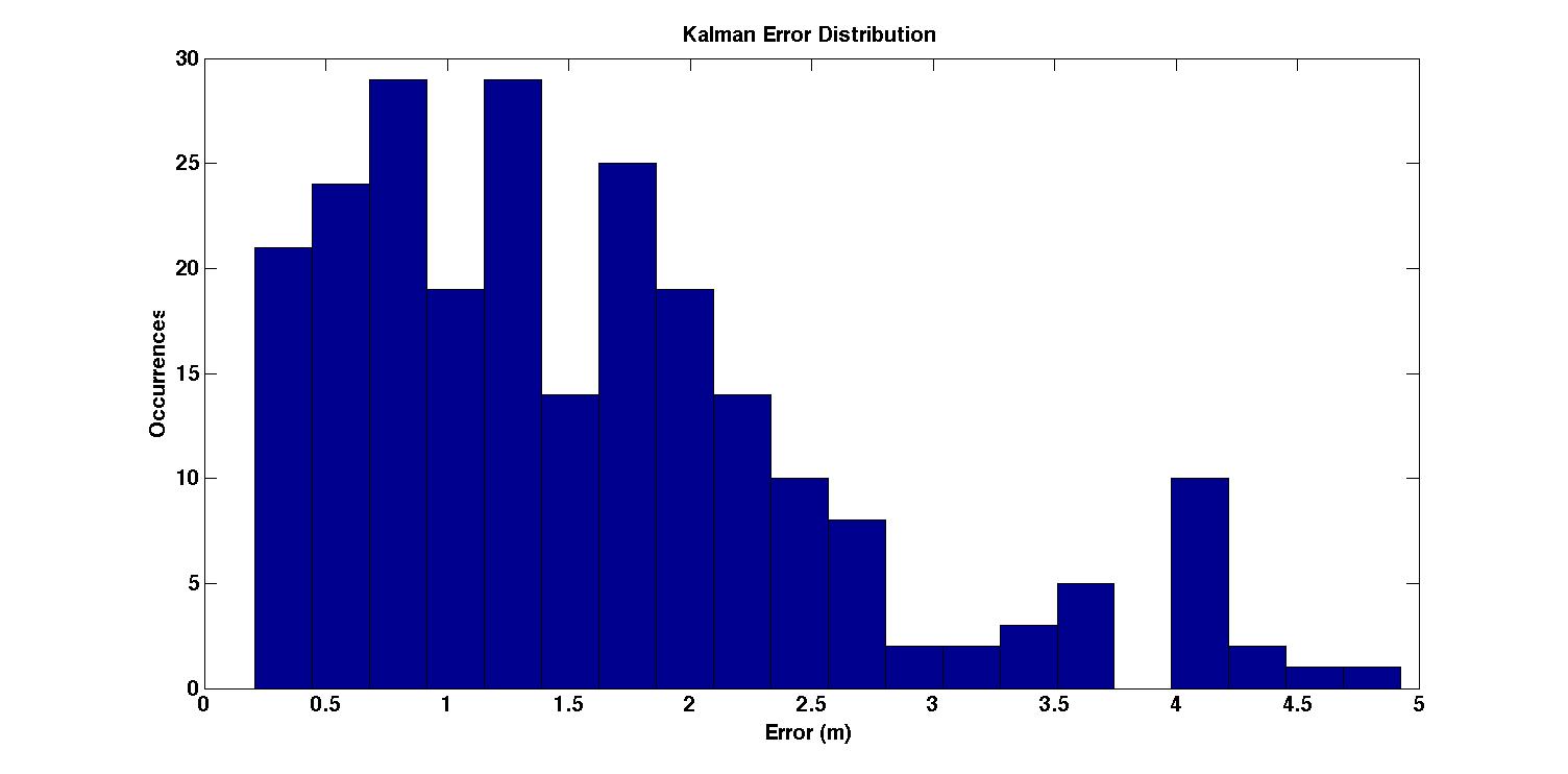 c40_error_kalman_mdf_f1.jpg