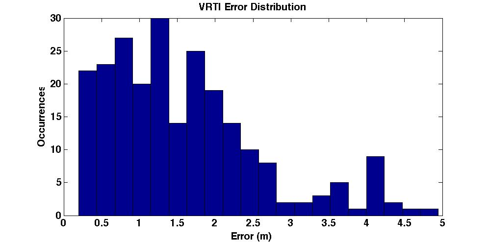 c40_error_mdf_f1.jpg