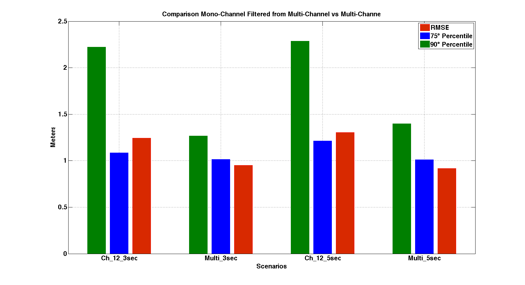 comparison_ch12_filtered.png