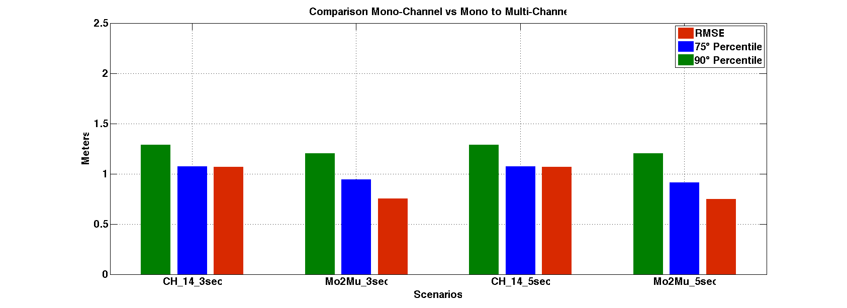 comparison_ch14_mo2mu.png