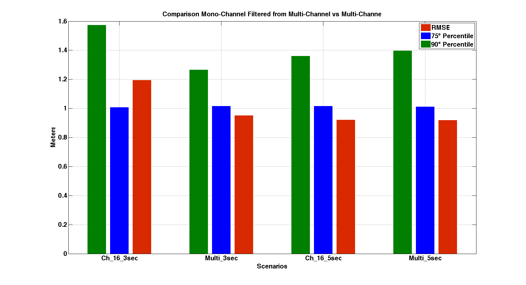 comparison_ch16_filtered.png