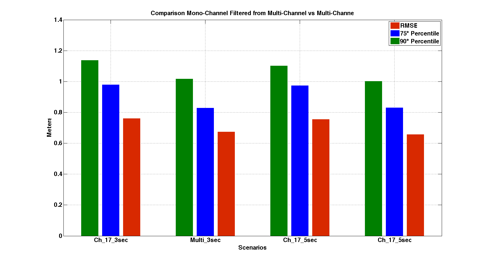 comparison_ch17_filtered.png