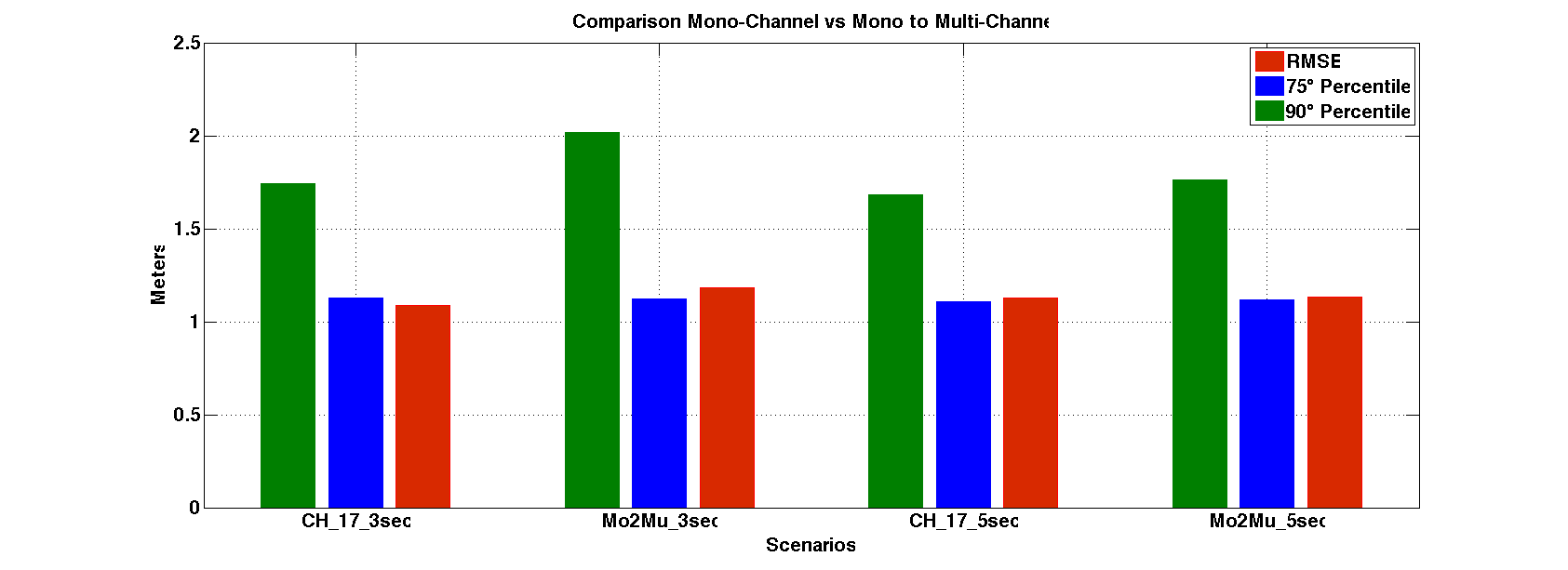 comparison_ch17_mo2mu.png