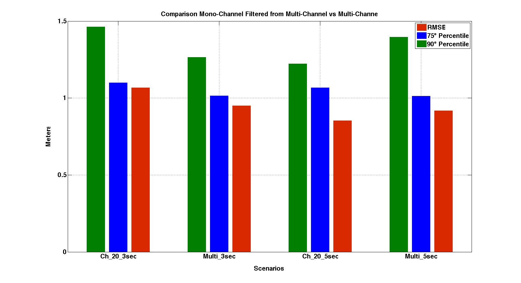 comparison_ch20_filtered.png