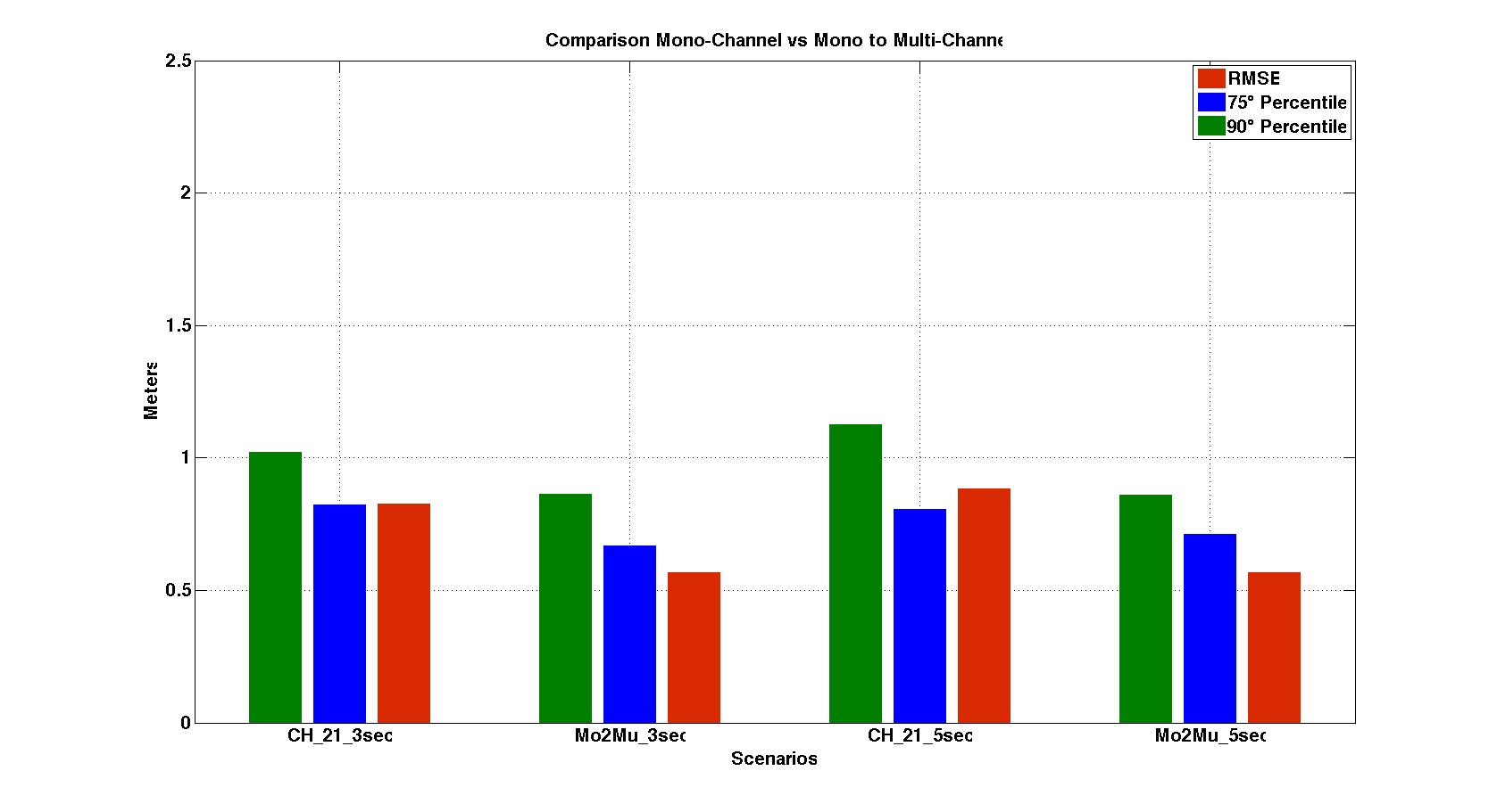 comparison_ch21_mo2mu.png
