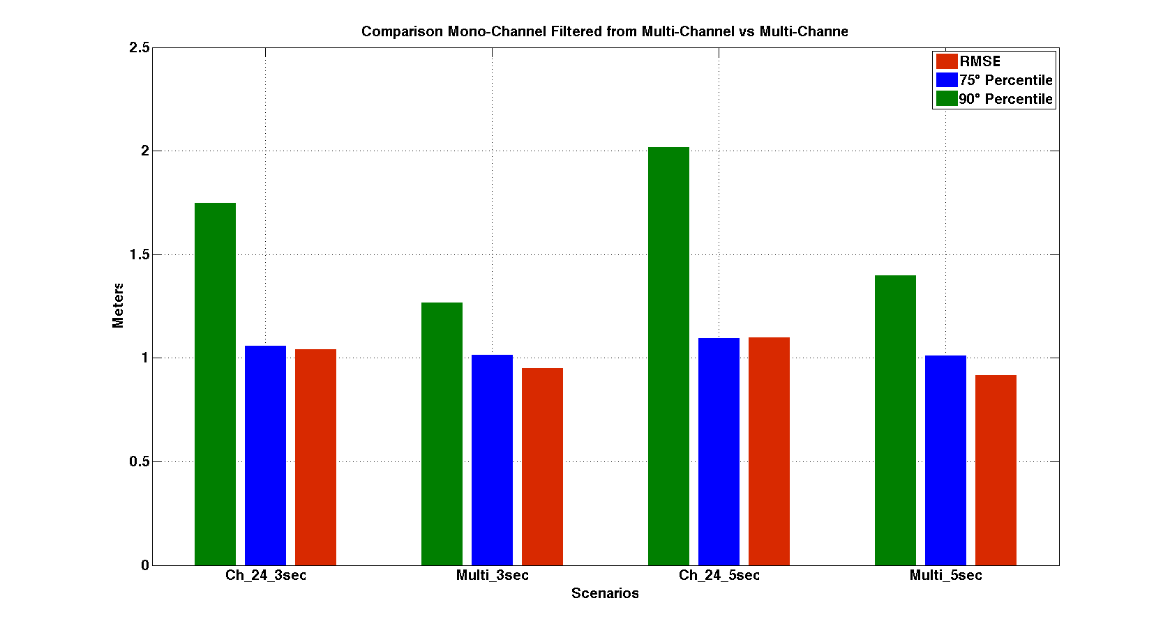 comparison_ch24_filtered.png