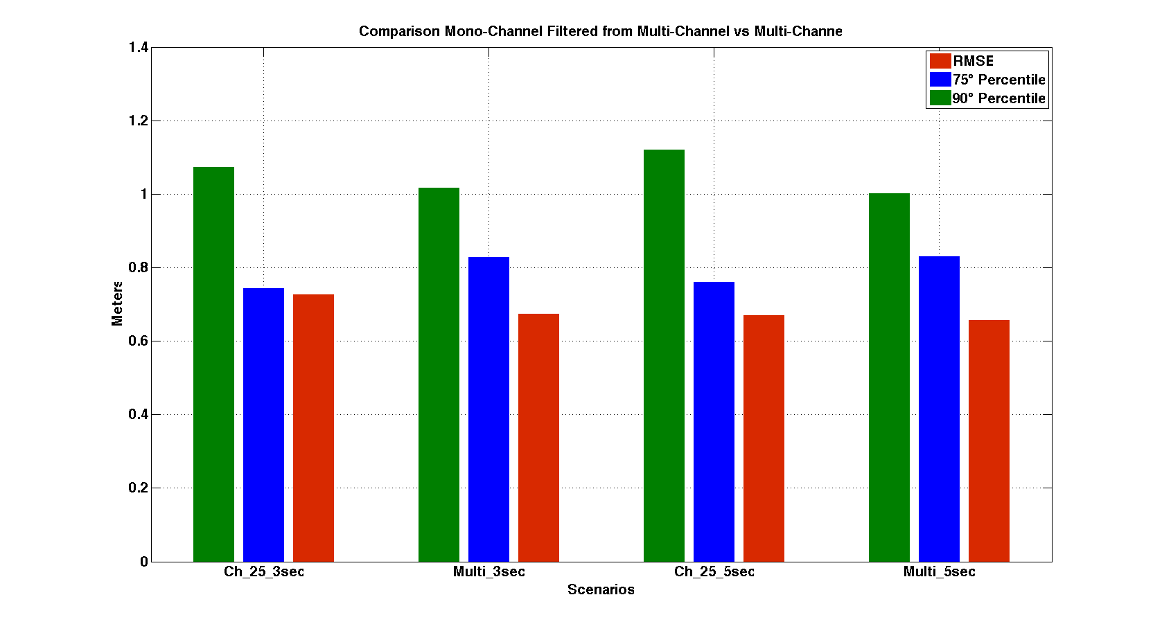 comparison_ch25_filtered.png