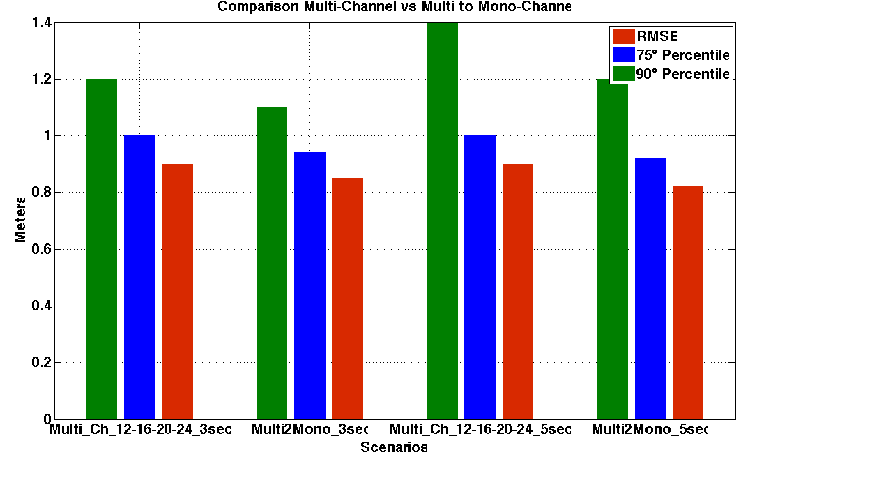 comparison_m12-16-20-24_mu2mo.png