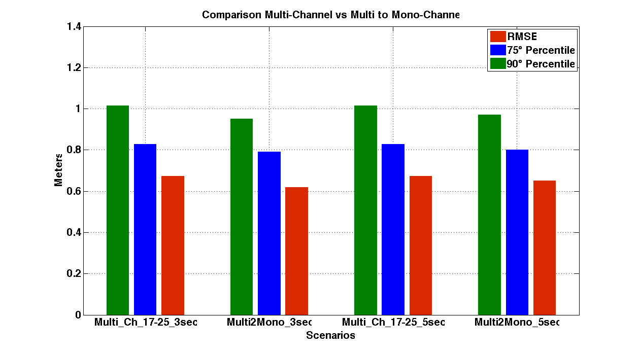 comparison_m17-25_mu2mo.png