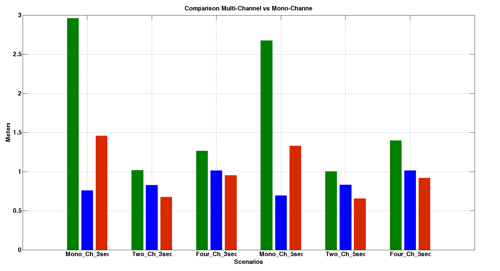 comparison_mono_multi.png