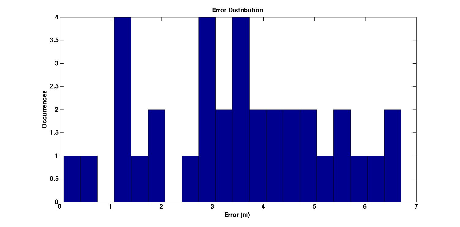 err_dist_bayesian_pat_2.jpg