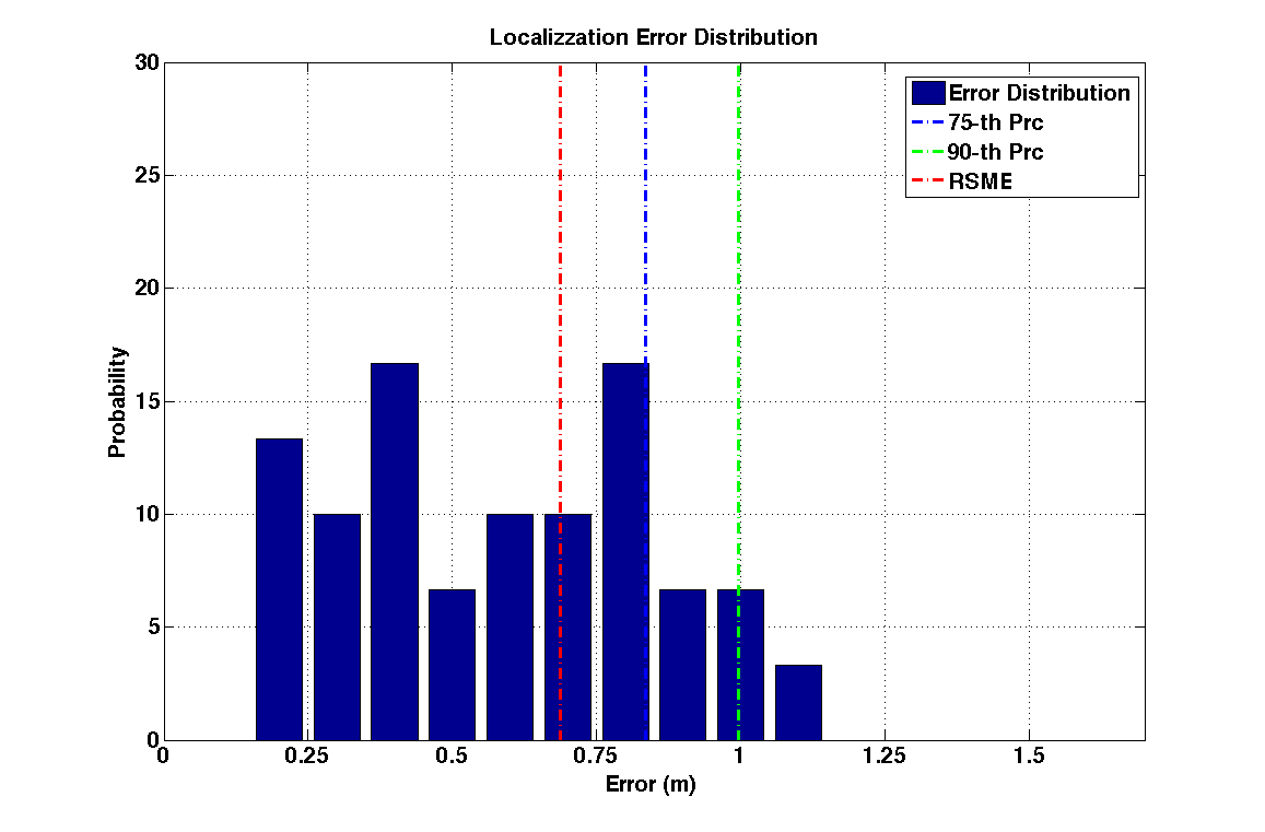 err_dist_c14_s20_diag.png