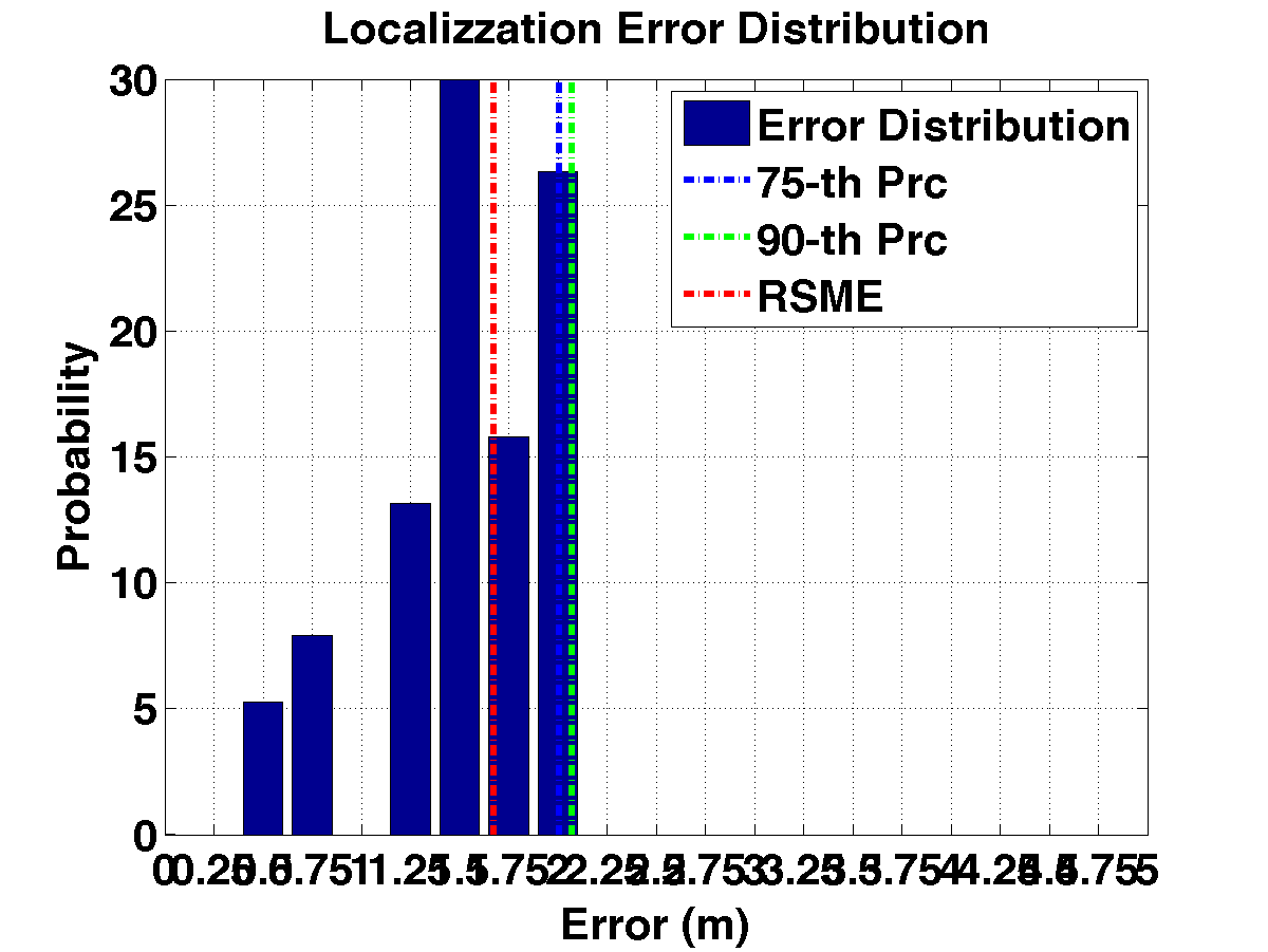 err_dist_c14_s20_p1_noap.png