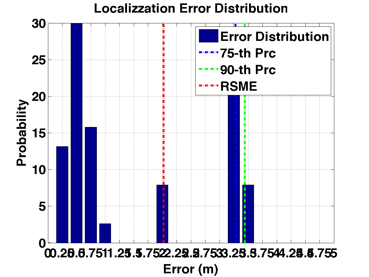 err_dist_c14_s20_p2_noap.png