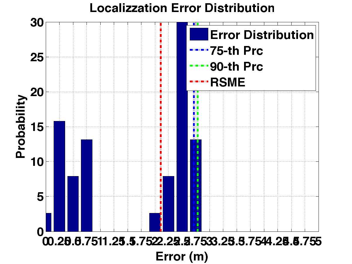 err_dist_c14_s20_p3.png