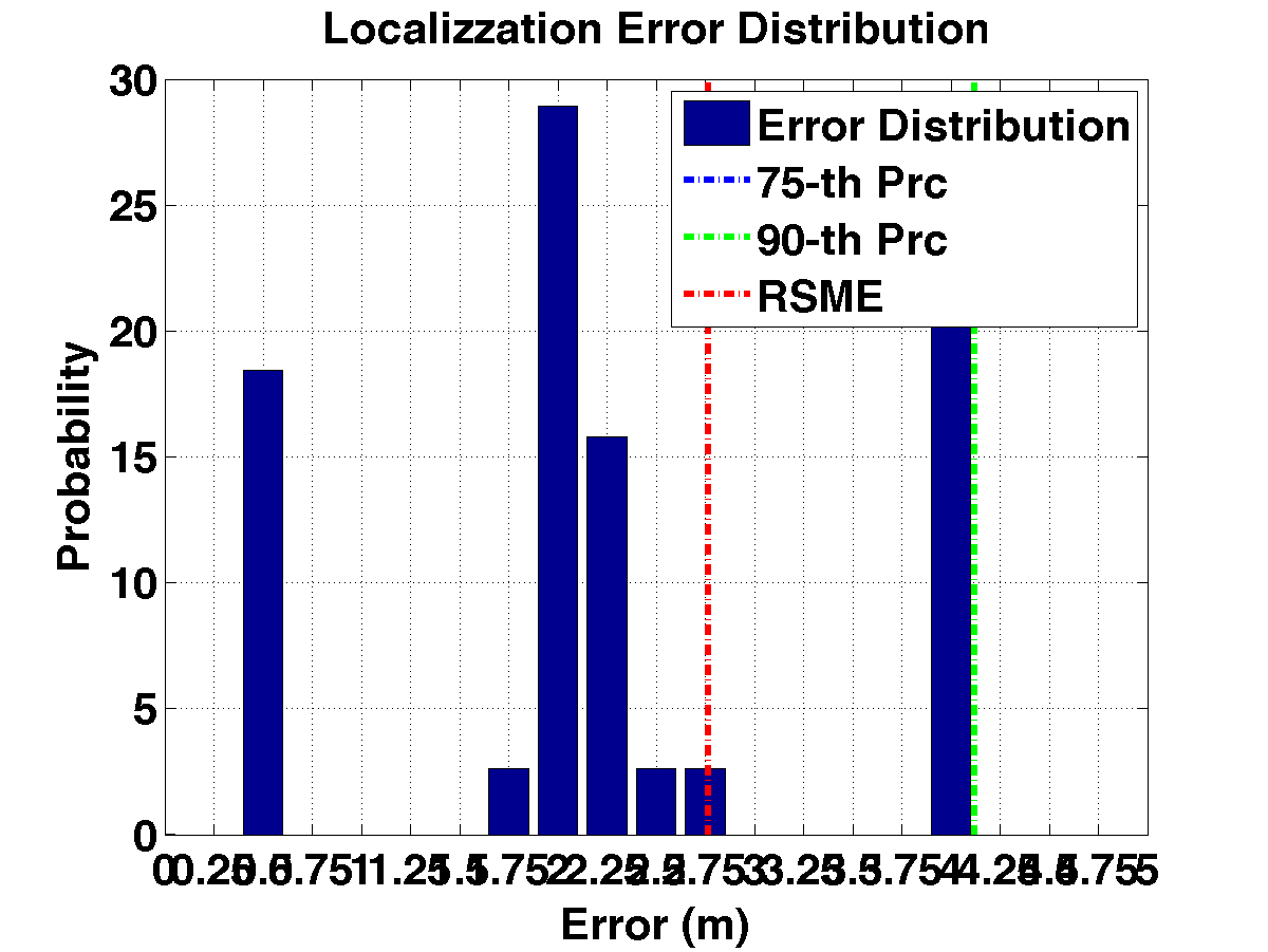 err_dist_c14_s20_p4.png