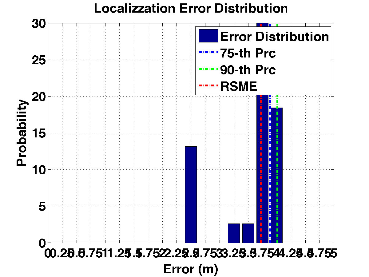 err_dist_c14_s20_p4_noap.png