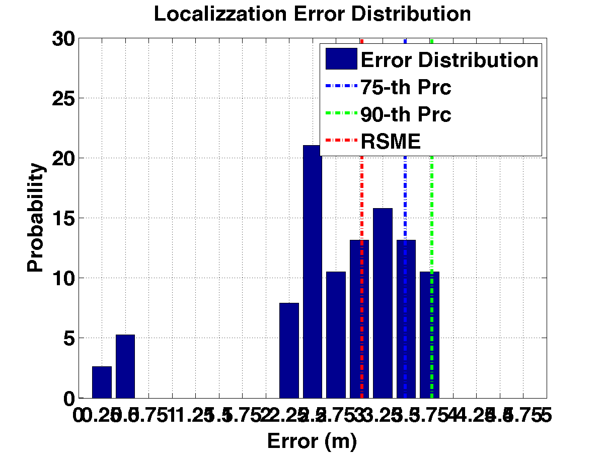 err_dist_c14_s20_p5.png