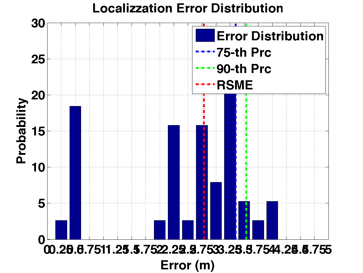 err_dist_c14_s20_p5_noap.png