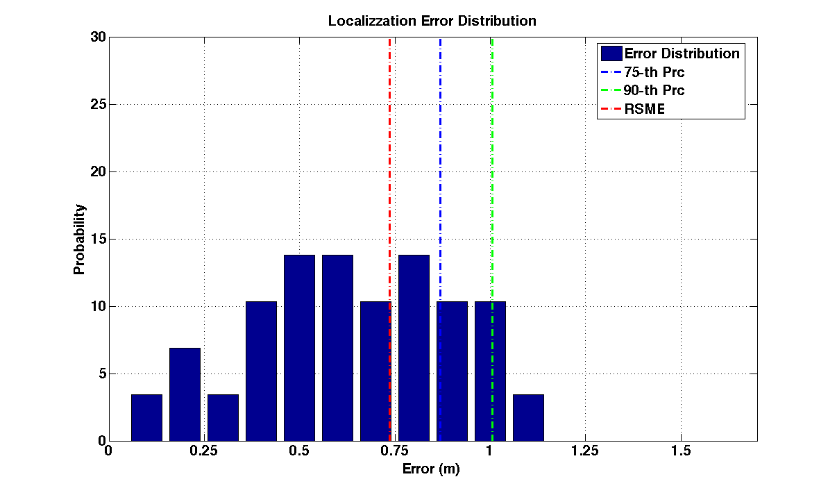 err_dist_c17_s20_diag.png