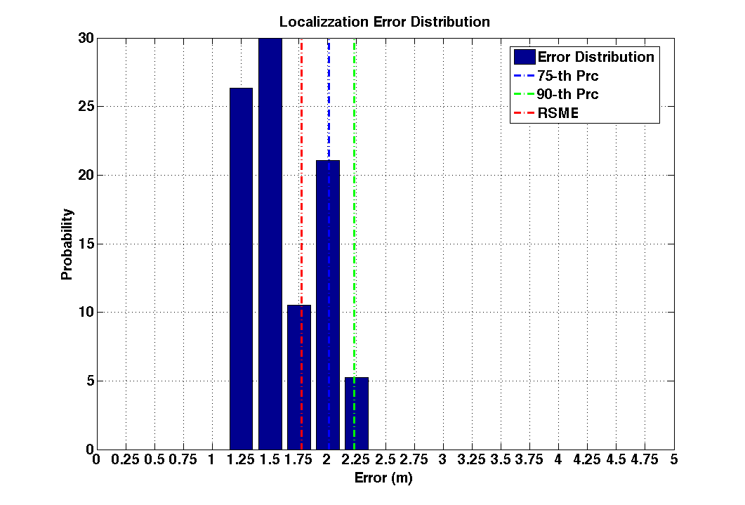 err_dist_c17_s20_p1.png