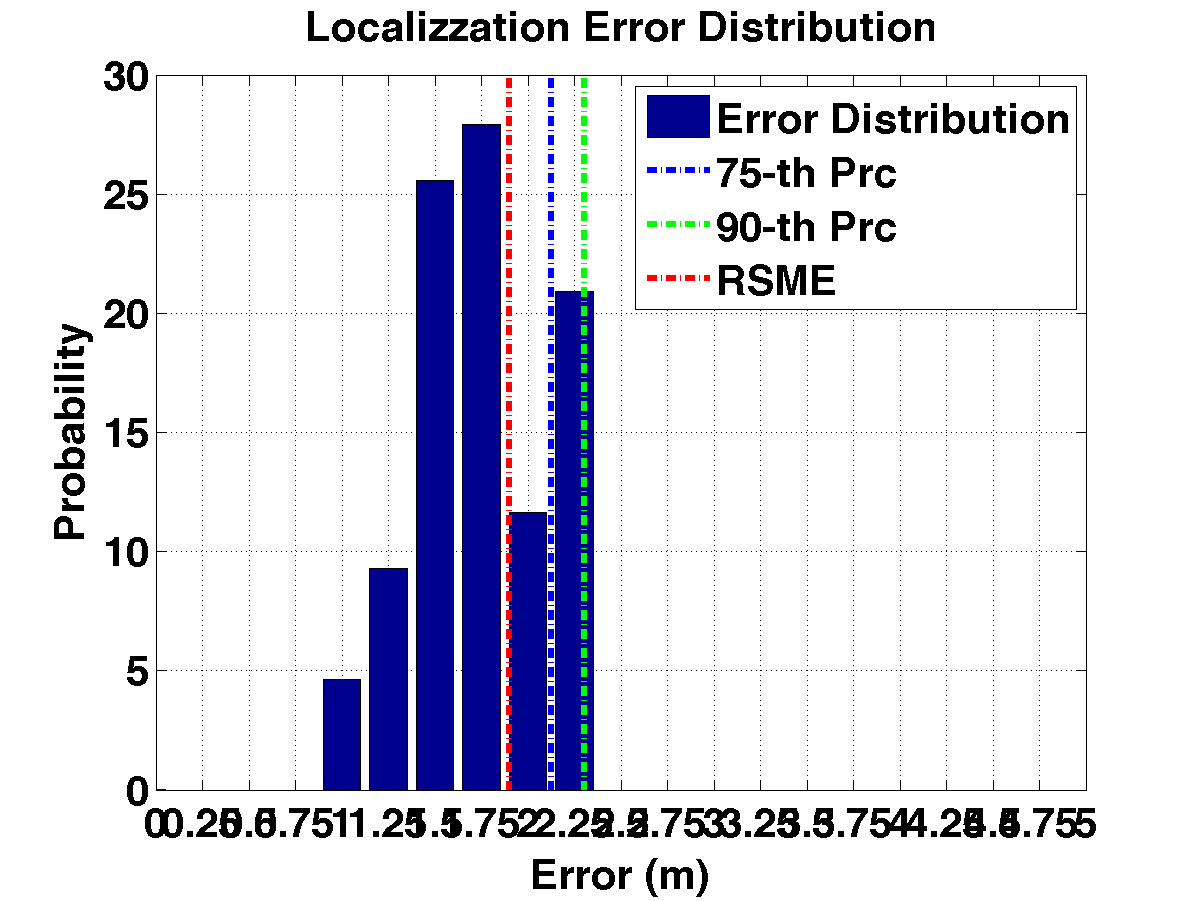 err_dist_c17_s20_p1_noap.png