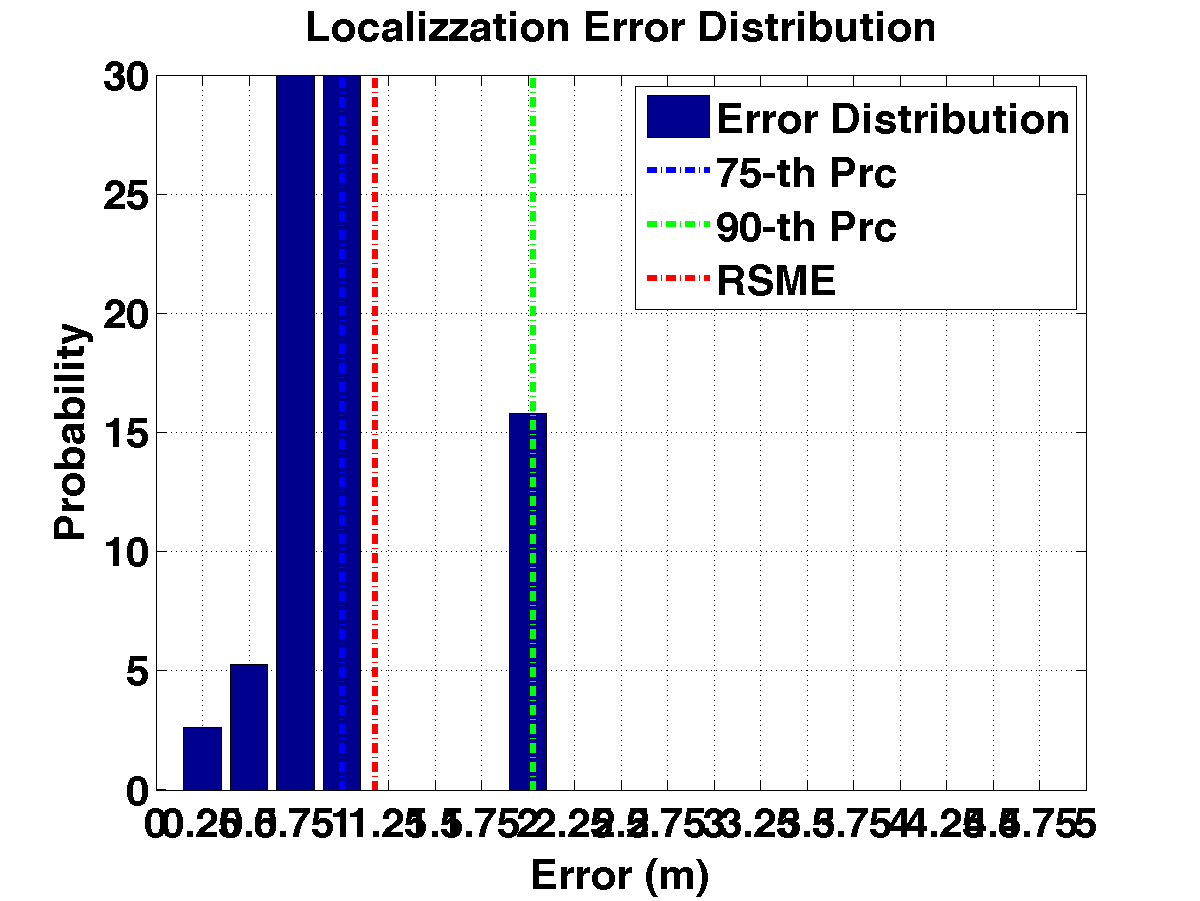 err_dist_c17_s20_p2_noap.png