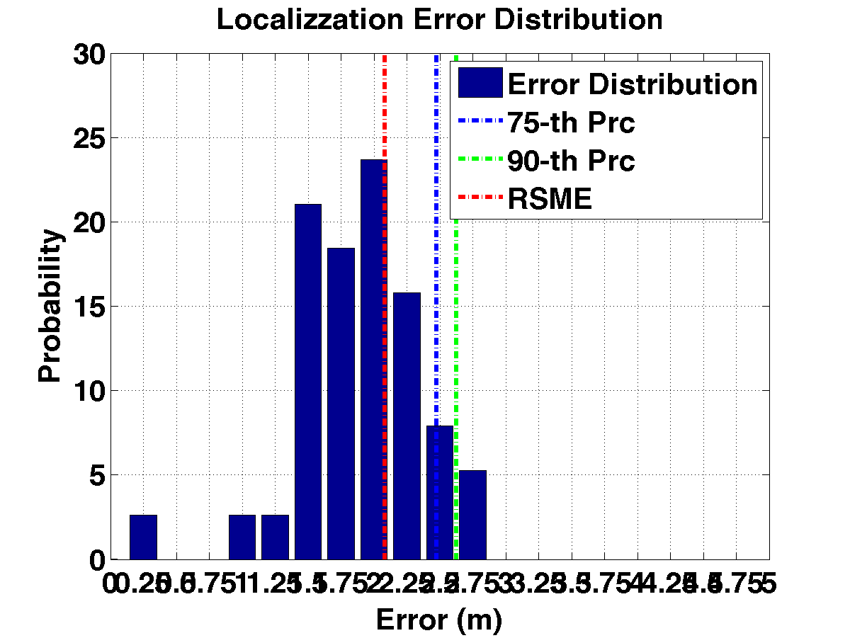 err_dist_c17_s20_p3.png