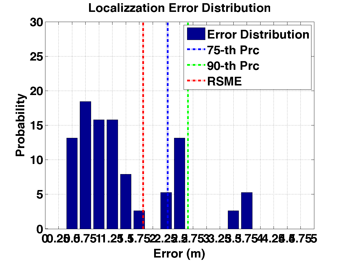 err_dist_c17_s20_p4.png
