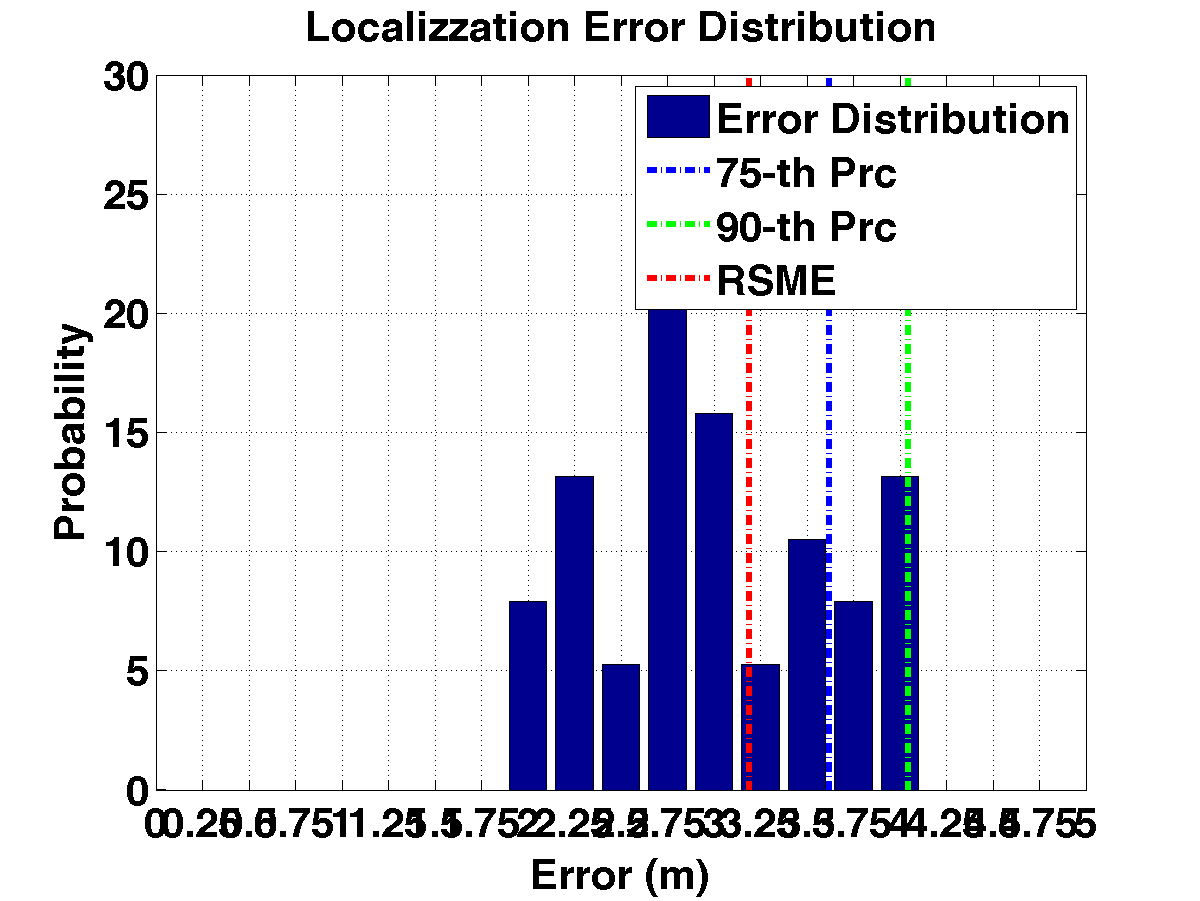err_dist_c17_s20_p4_noap.png