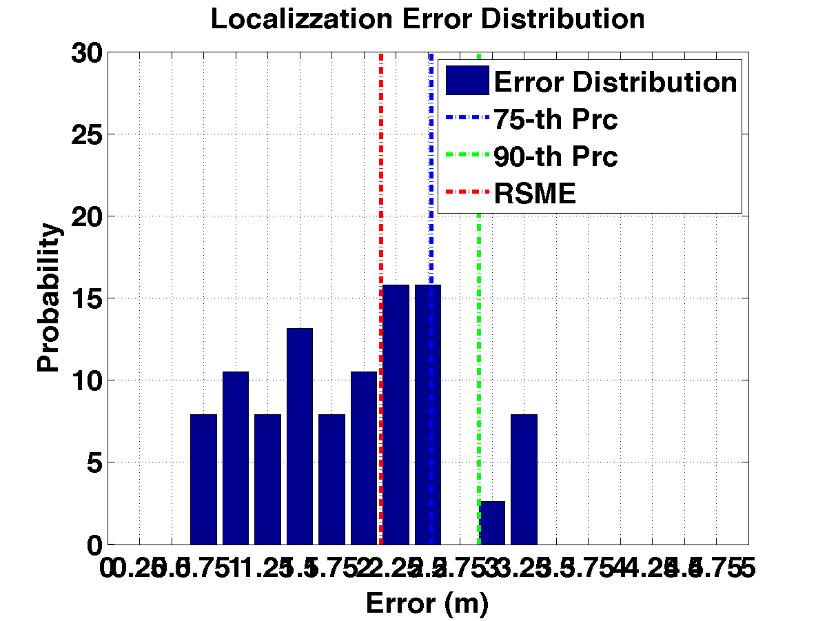 err_dist_c17_s20_p5.png