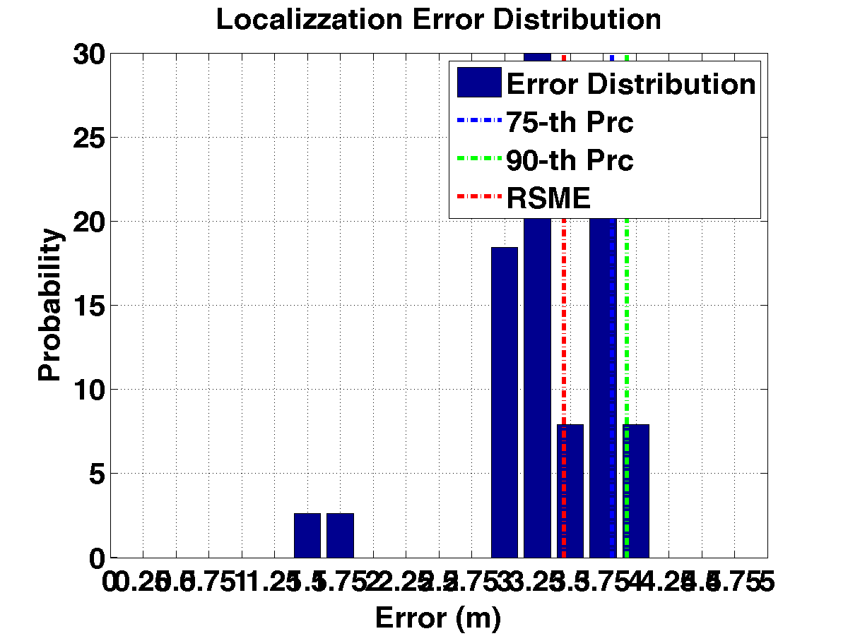 err_dist_c17_s20_p5_noap.png