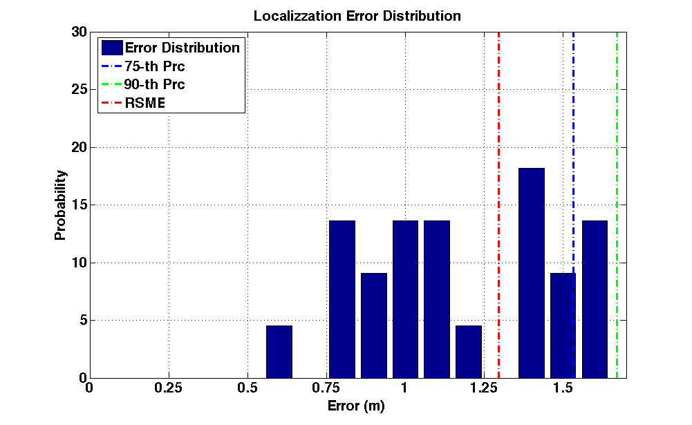 err_dist_c21_s20_diag.png