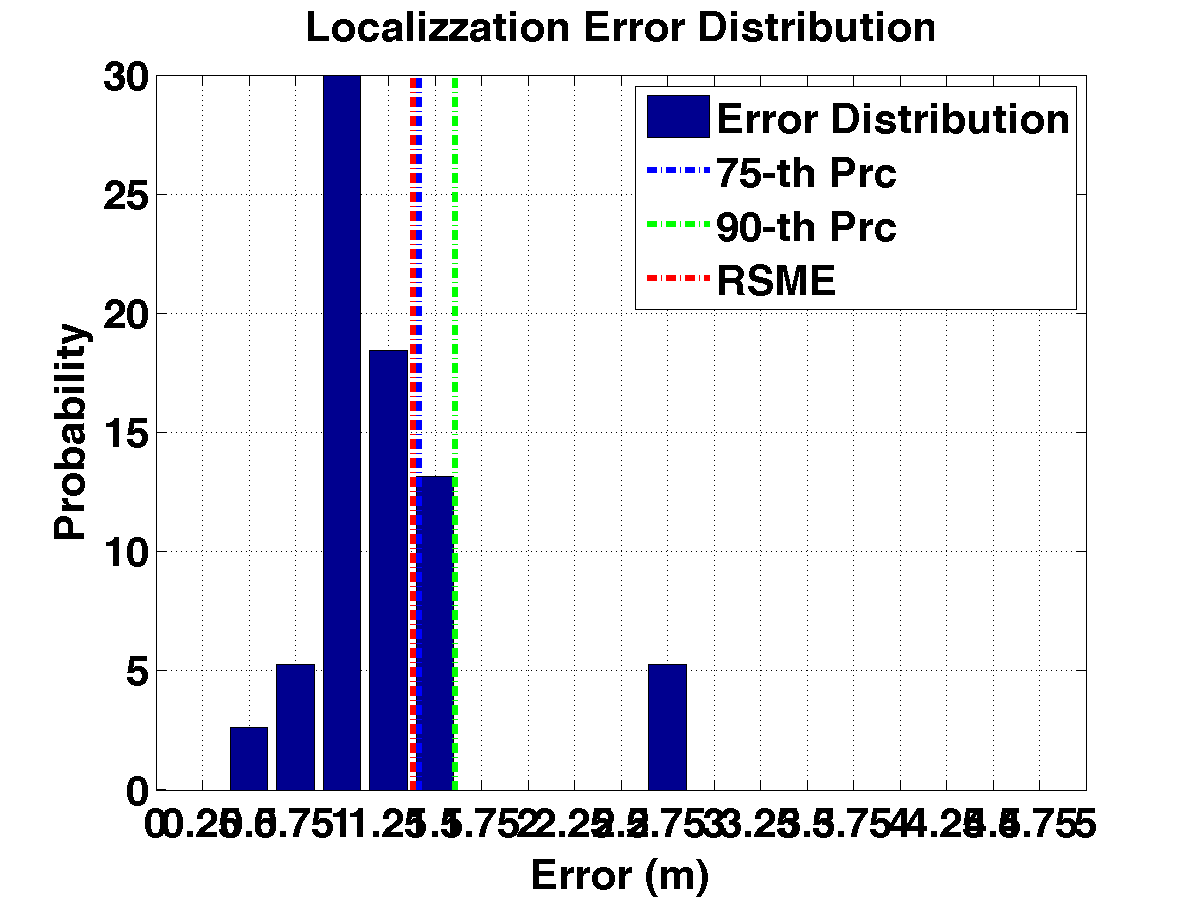 err_dist_c21_s20_p2_noap.png