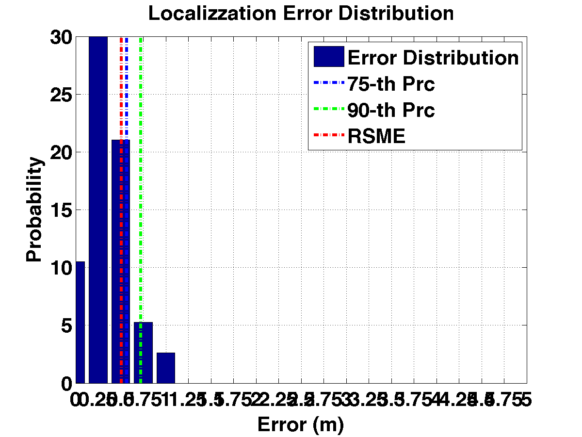 err_dist_c21_s20_p3.png