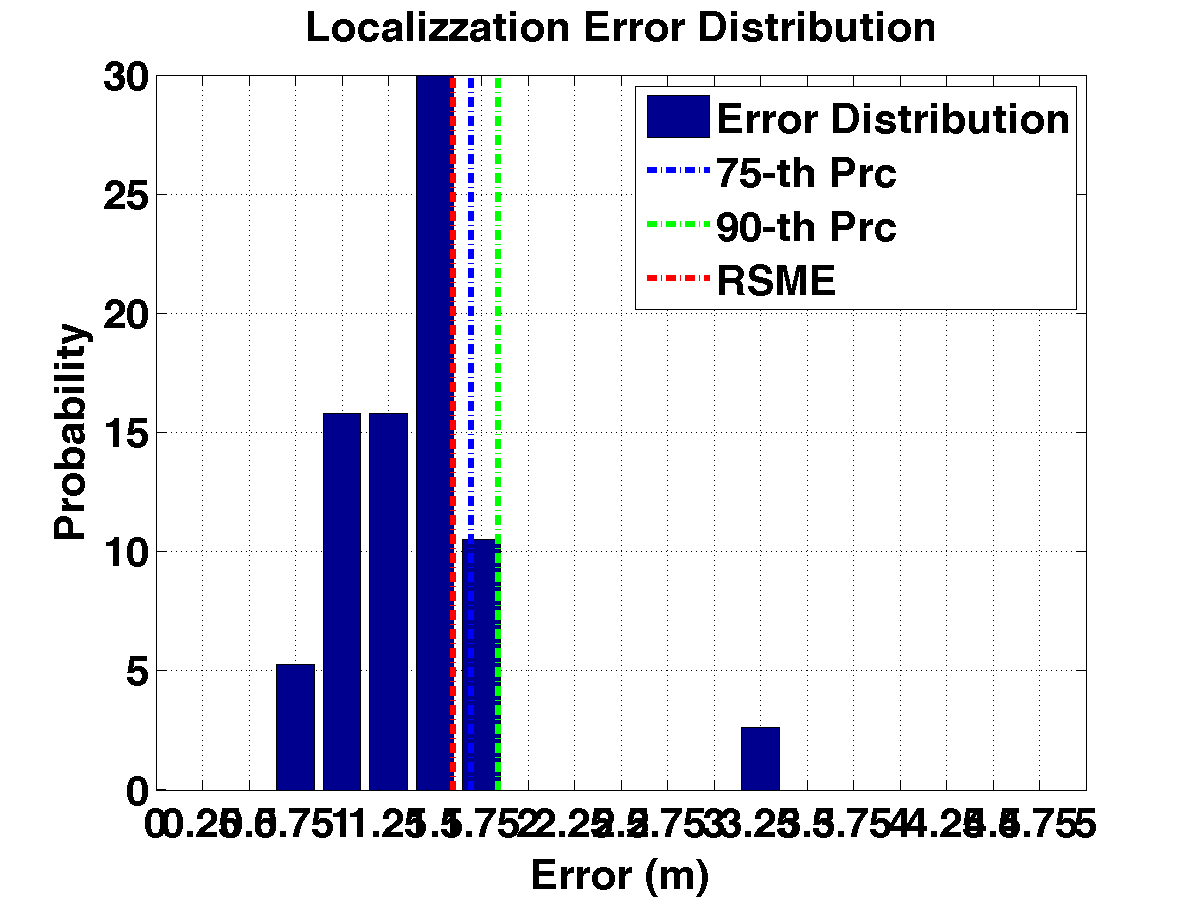 err_dist_c21_s20_p3_noap.png