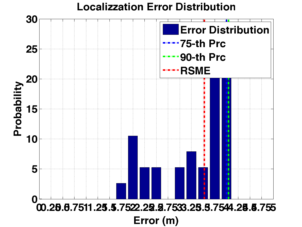 err_dist_c21_s20_p4.png