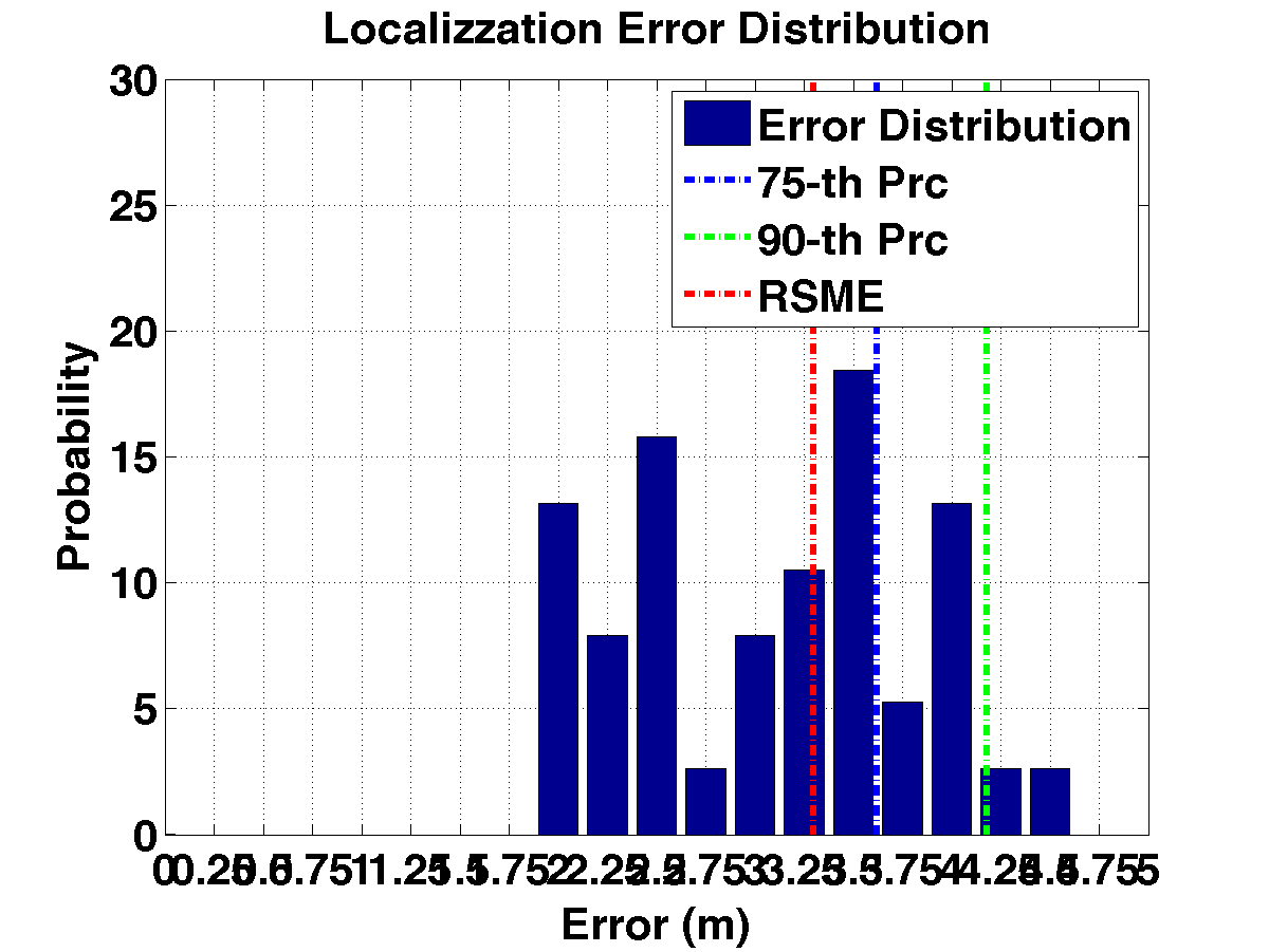 err_dist_c21_s20_p4_noap.png
