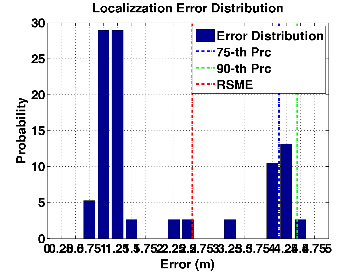 err_dist_c21_s20_p5.png