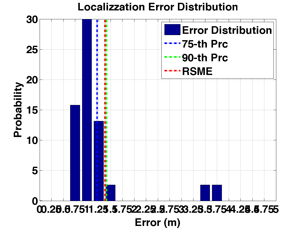 err_dist_c21_s20_p5_noap.png