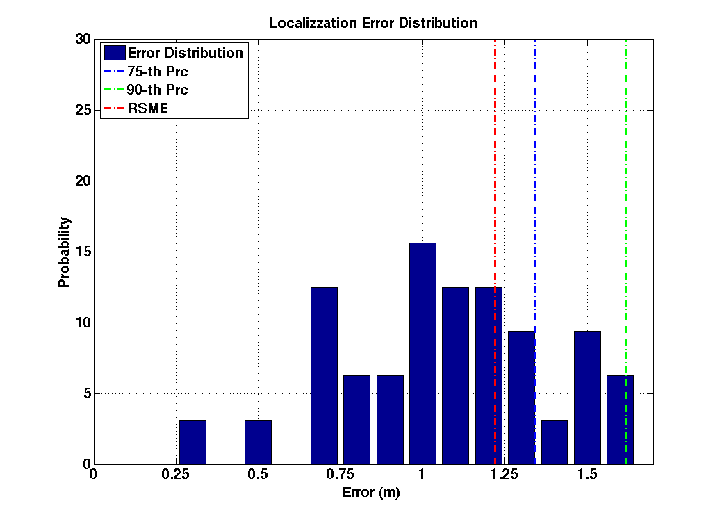 err_dist_c24_s20_diag.png