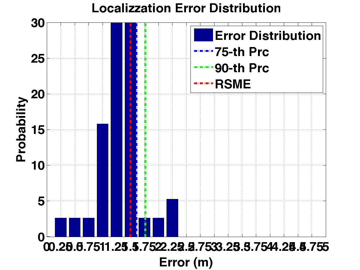 err_dist_c24_s20_p1_noap.png