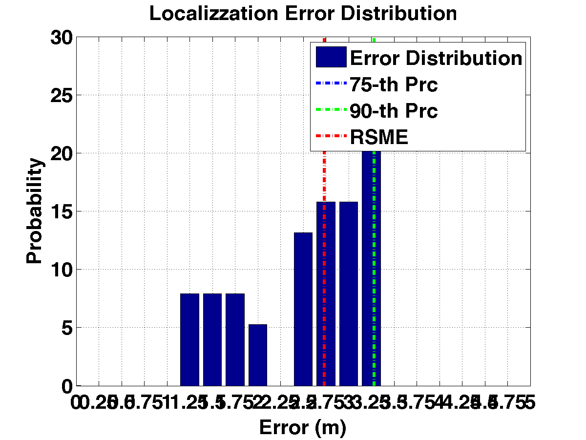 err_dist_c24_s20_p3.png
