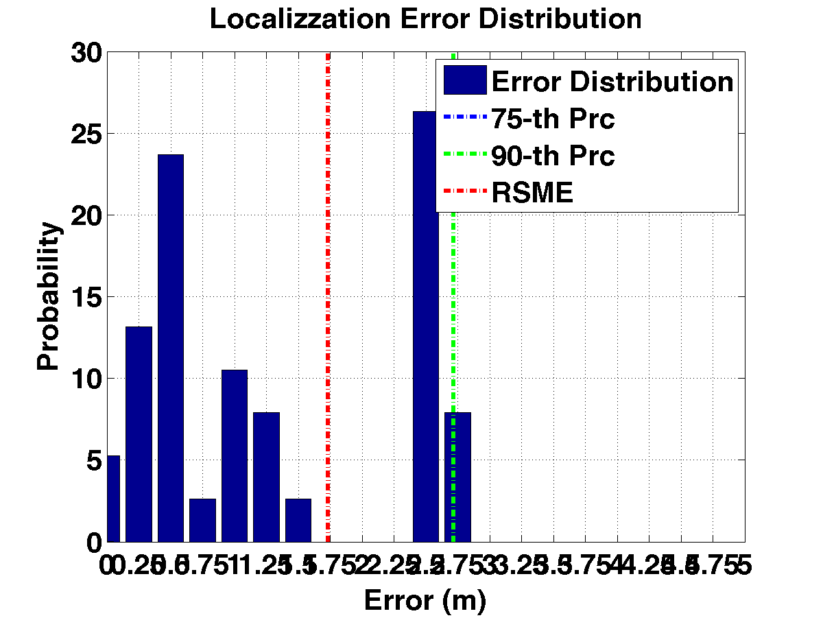 err_dist_c24_s20_p3_noap.png