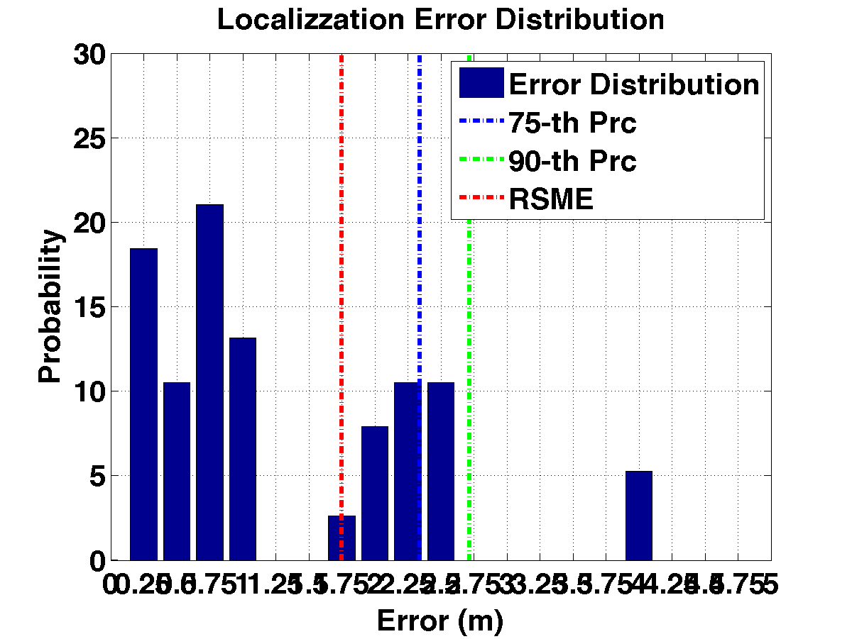 err_dist_c24_s20_p4_noap.png