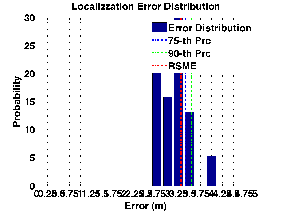 err_dist_c24_s20_p5.png
