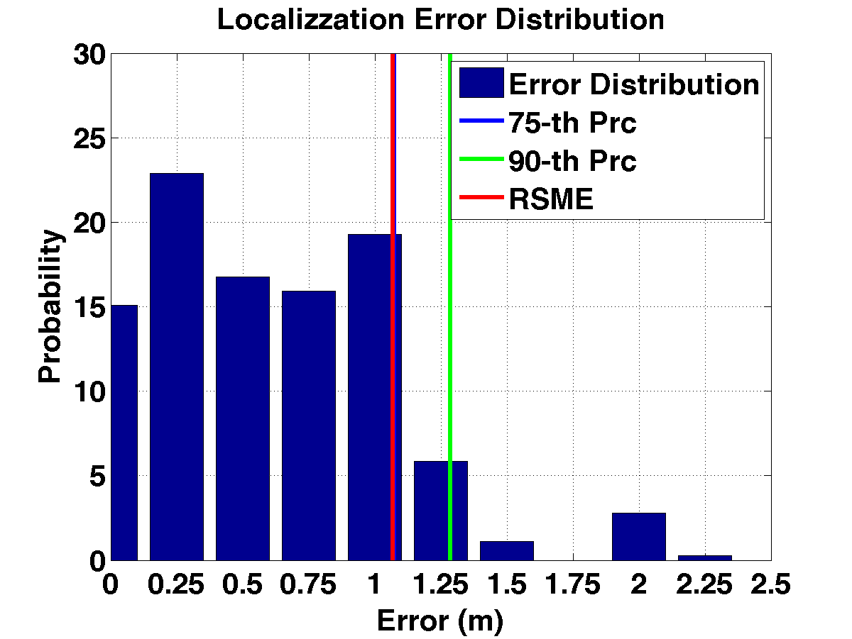 err_dist_ch14_s20_serp_3sec.png